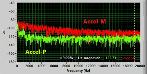 Accelerometer-P (Impulse 2)