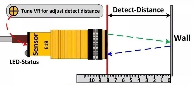 IR Sensor RPM Module (Long Range)